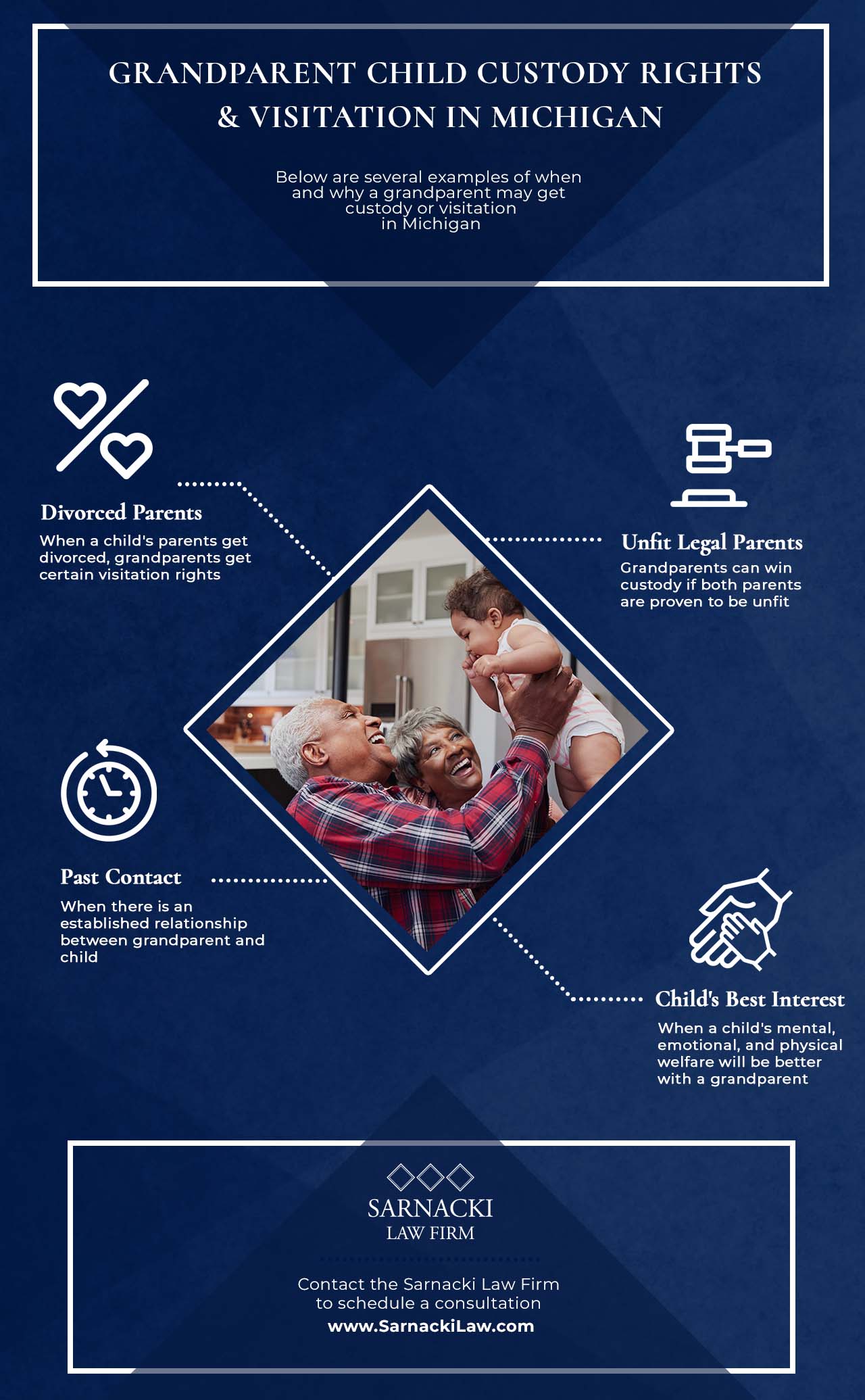 infographic describing grandparent custody rights