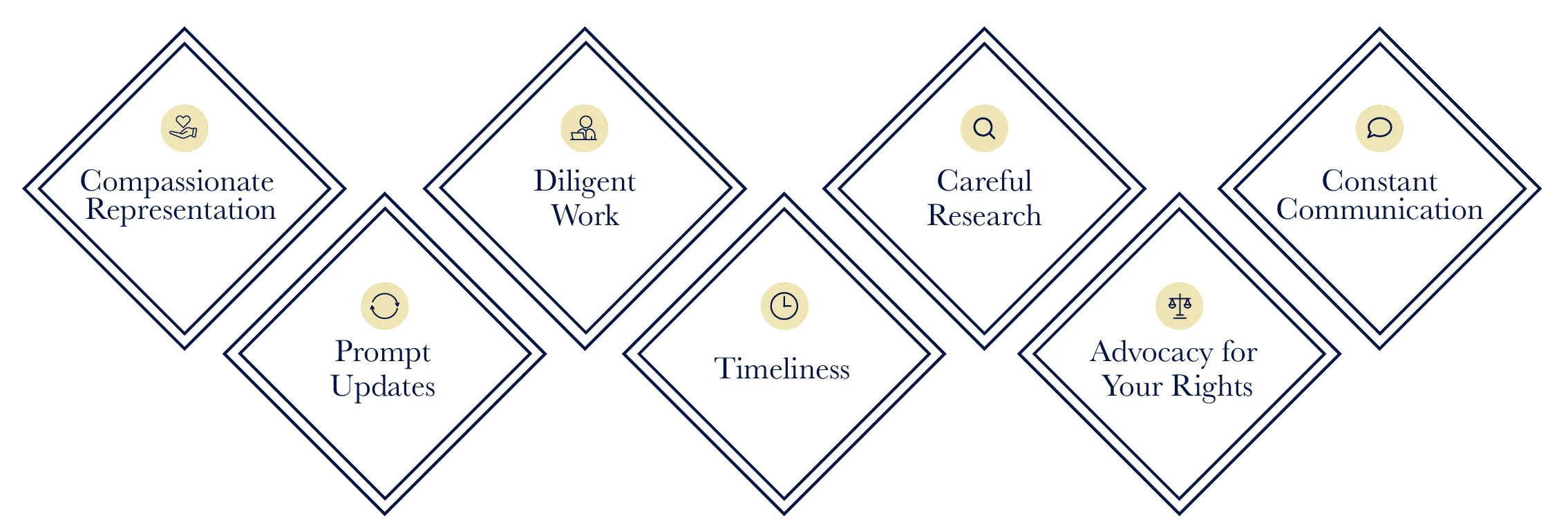 Sarnacki Law commitment