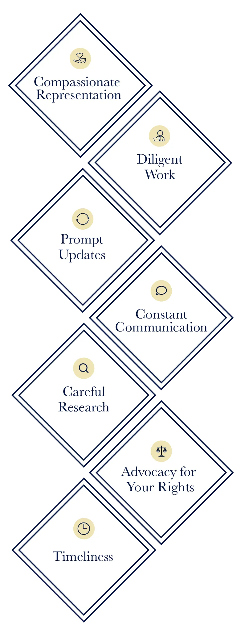 Sarnacki Law commitment